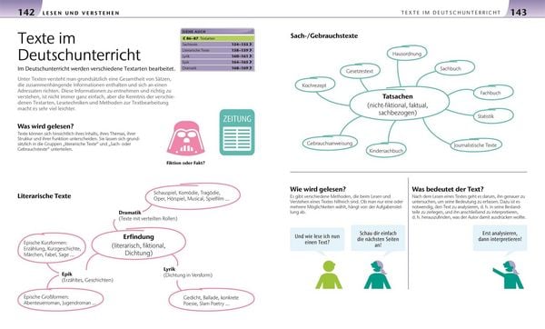 Produktbild: Deutsch f&uuml;r Eltern
