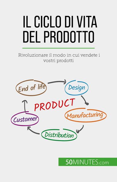 Produktbild: Il ciclo di vita del prodotto