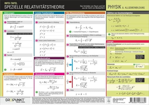Info-Tafel-Set Relativitätstheorie