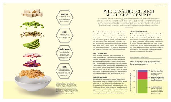 Produktbild: Plantbased &ndash; aber richtig!