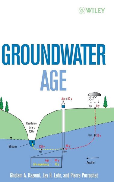 Produktbild: Groundwater Age