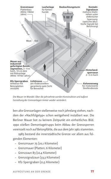 Produktbild: Die Berliner Mauer