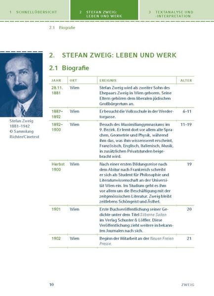 Produktbild: Schachnovelle von Stefan Zweig