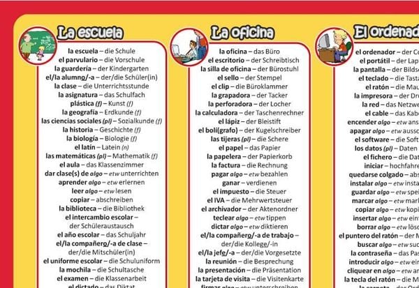 Produktbild: mindmemo Vokabel Lernposter - Grundwortschatz Spanisch / Deutsch - In der Stadt - 600 Vokabeln lernen leicht gemacht