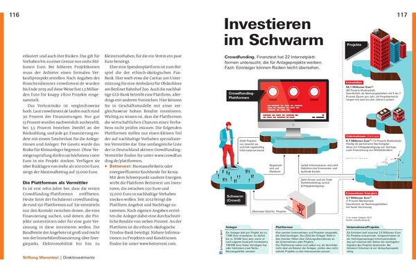 Produktbild: Nachhaltig Geld anlegen