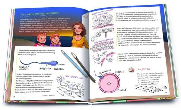 Produktbild: Einfach aufgekl&auml;rt! So ist das mit dem Kinderkriegen