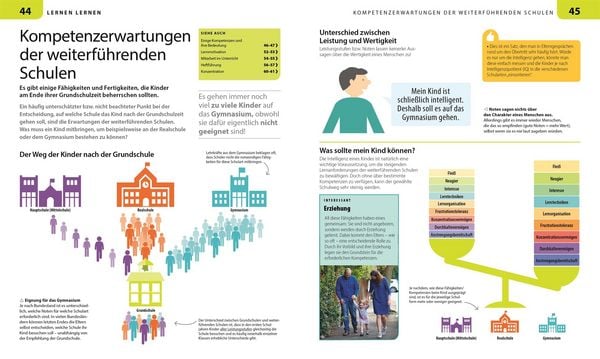 Produktbild: Grundschule f&uuml;r Eltern