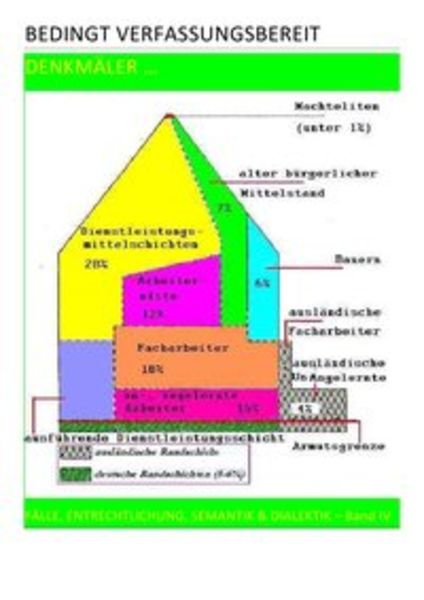 Bedingt Verfassungsbereit / Bedingt Verfassungsbereit – Fälle, Entrechtlichung, Semantik &amp; Dialektik – Band Iv V Vii