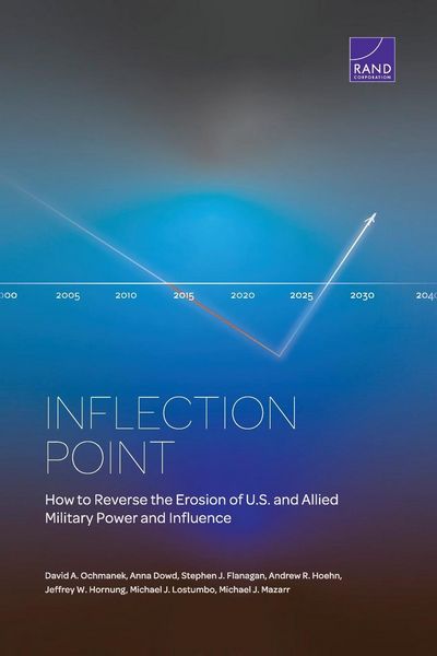 Produktbild: Inflection Point