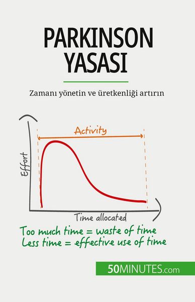 Produktbild: Parkinson Yasas&iquest;