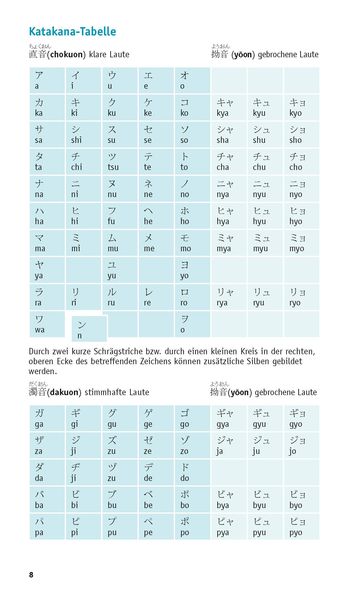 PONS Grammatik kurz & bündig Japanisch' - 'Grammatik' Schulbuch 