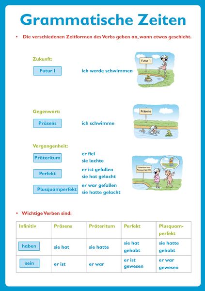 Produktbild: Grammatik - kompetent! 5
