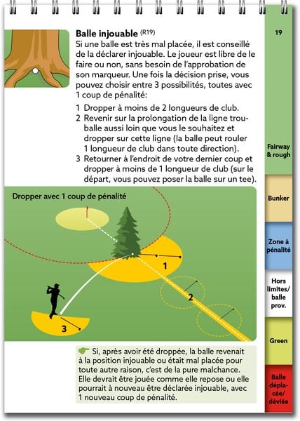 Produktbild: R&egrave;gles de golf, l&rsquo;essentiel 2023-2027