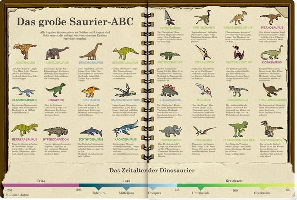 Produktbild: Mein riesengro&szlig;es Wimmel-Such-Buch: Dinosaurier & Co.