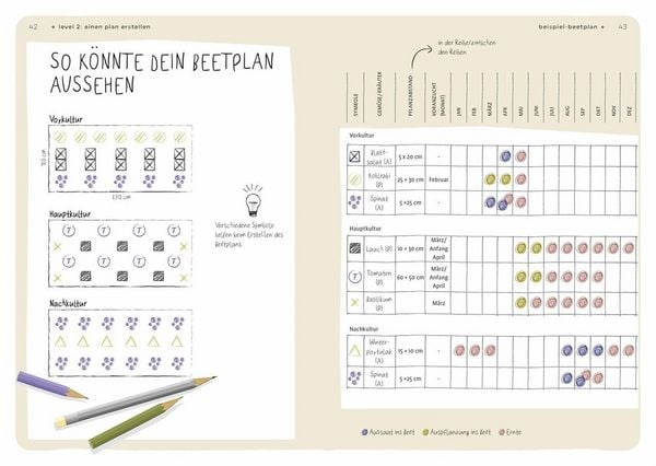 Produktbild: Dein Projekt. Dein Guide. G&auml;rtnern mit Mischkultur