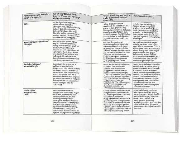 Produktbild: Ich steh mir selbst nicht mehr im Weg