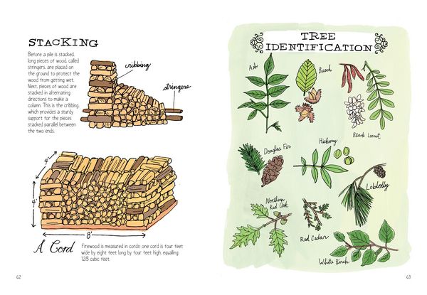 Produktbild: Farm Anatomy