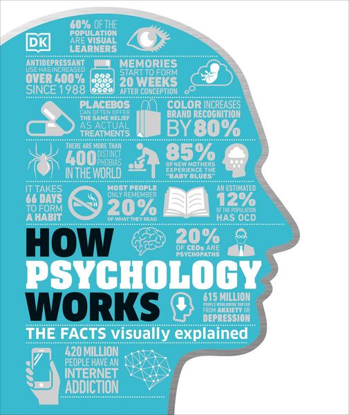 Produktbild: How Psychology Works