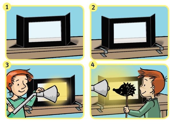Produktbild: Schattentheater