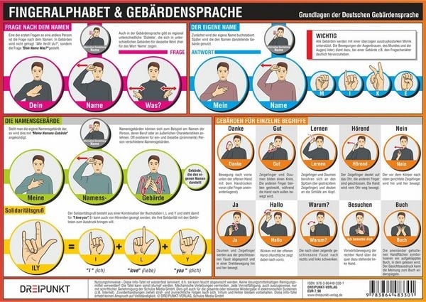 Produktbild: Fingeralphabet und Geb&auml;rdensprache