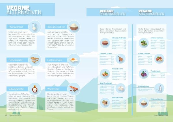 Produktbild: Vegane Di&auml;t - Ern&auml;hrungsplan zum Abnehmen f&uuml;r 30 Tage