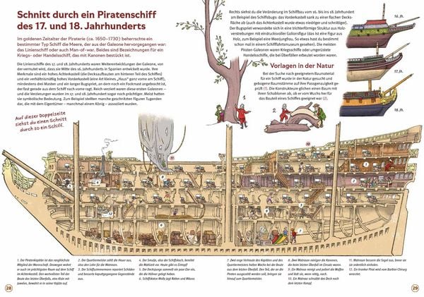 Produktbild: Piraten
