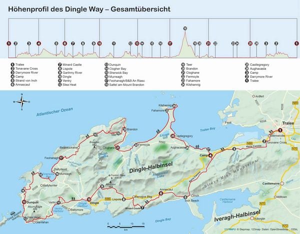 Produktbild: Irland: Dingle Way