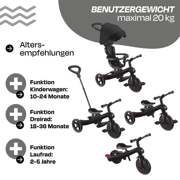 Produktbild: GLOBBER EXPLORER TRIKE 4in1 schwarz