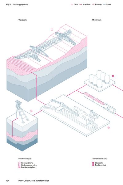 Produktbild: Power, Flows, and Transformation