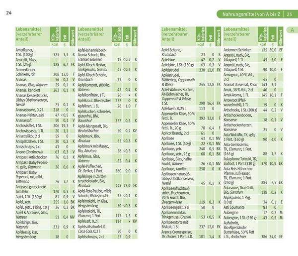 Produktbild: Klevers Kompass Kalorien & Fette 2021/22