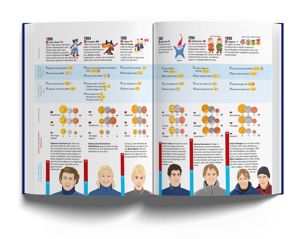Produktbild: Das Skibuch