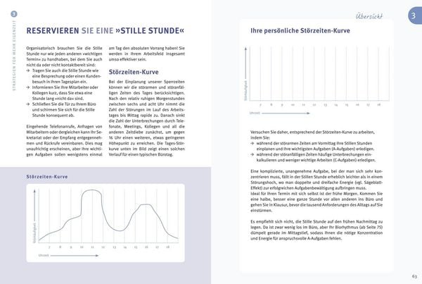 Produktbild: Das 1x1 des Zeitmanagement