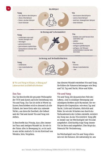 Produktbild: Handbuch TCM-Ern&auml;hrung
