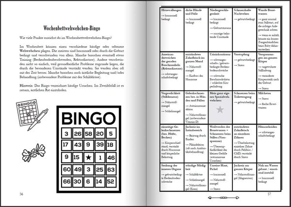Produktbild: Wochenbett - &Uuml;berlebenshandbuch, Tagebuch und Anker f&uuml;r die ersten Wochen nach der Geburt