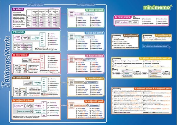 Produktbild: mindmemo Lernfolder - Les temps - Die franz&ouml;sischen Zeiten - Franz&ouml;sische Grammatik Lernhilfe