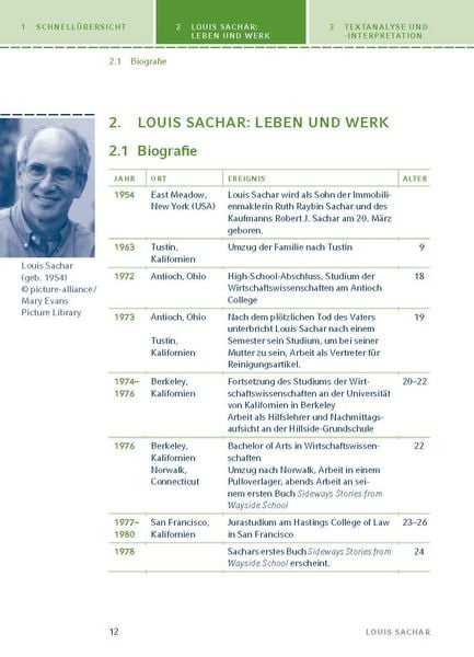 Produktbild: L&ouml;cher von Louis Sachar