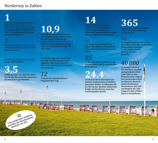Produktbild: DUMONT direkt Reisef&uuml;hrer Norderney