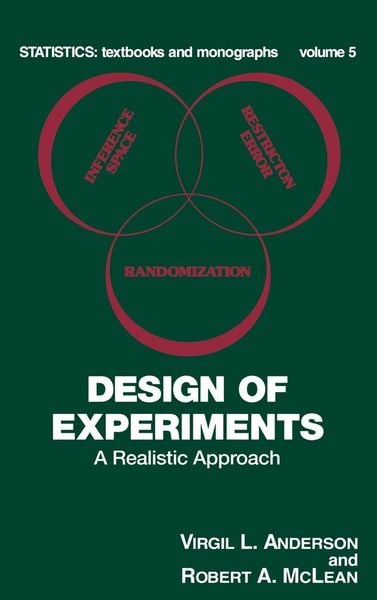Produktbild: Design of Experiments