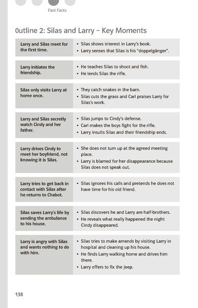 Produktbild: Lekt&uuml;rehilfen Tom Franklin 'Crooked Letter, Crooked Letter'