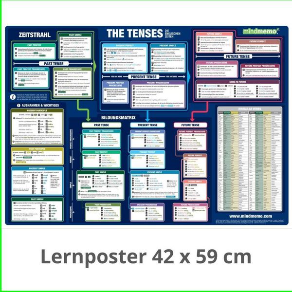 Produktbild: Mindmemo Lernposter 3er Set - Englisch ZEITEN + WORTARTEN + GRUNDWORTSCHATZ lernen Grammatik verst&auml;ndlich erkl&auml;rt Grundwissen Lernhilfe Zusammenfassun