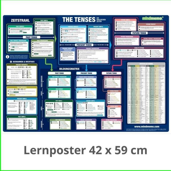 Produktbild: mindmemo Lernposter 3er Set - Englisch ZEITEN + WORTARTEN + GRUNDWORTSCHATZ lernen Grammatik verst&auml;ndlich erkl&auml;rt Grundwissen Lernhilfe Zusammenfassung 3x Lern&uuml;bersicht DIN A2