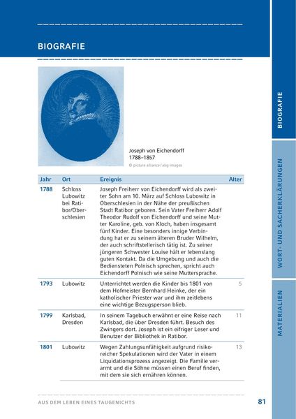 Produktbild: Aus dem Leben eines Taugenichts von Joseph von Eichendorff (Textausgabe)