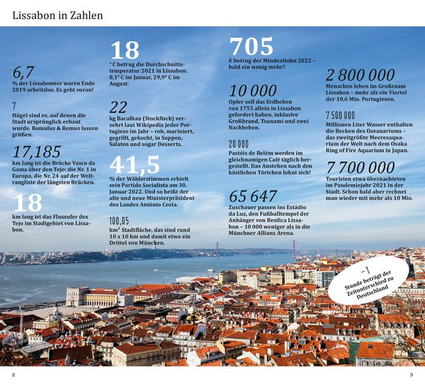 Produktbild: DuMont direkt Reisef&uuml;hrer Lissabon