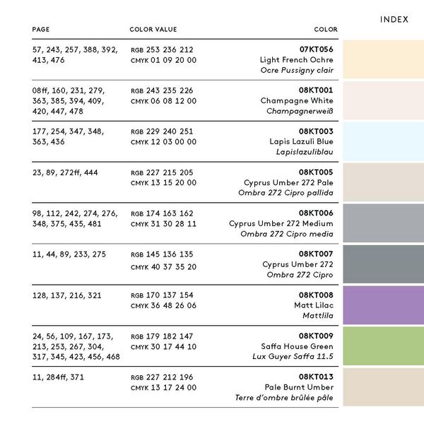 Produktbild: Working with Color
