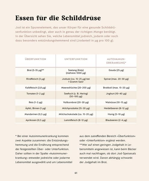 Produktbild: Meine Gesundheitsretter aus der Natur f&uuml;r eine starke Schilddr&uuml;se