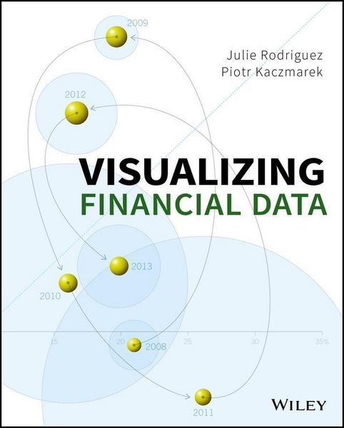 Produktbild: Visualizing Financial Data