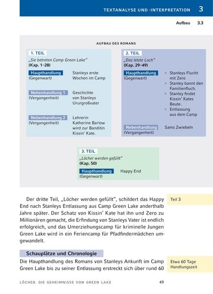 Produktbild: L&ouml;cher von Louis Sachar
