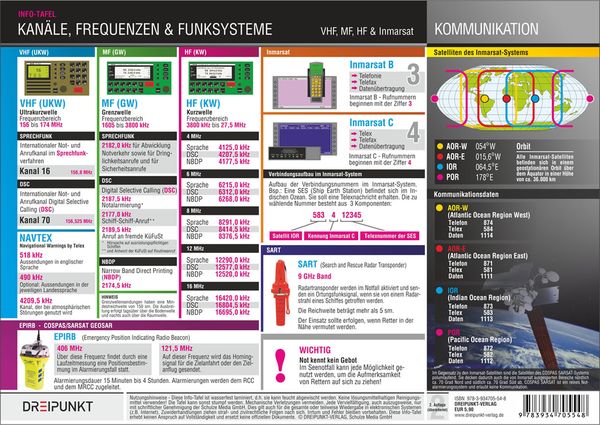 Produktbild: Kan&auml;le, Frequenzen und Funksysteme