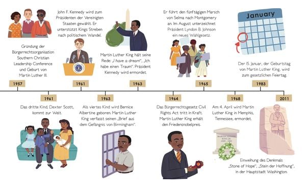 Produktbild: Total Genial! Martin Luther King
