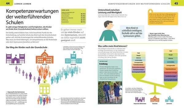 Produktbild: Grundschule f&uuml;r Eltern